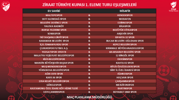 Ziraat Türkiye kupasında rakip Yozğatspor